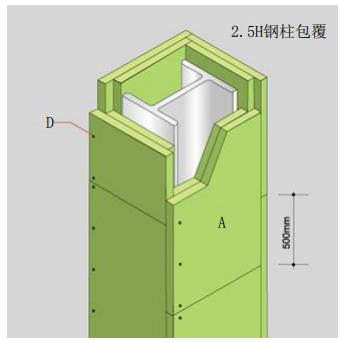 2.5H鋼柱包覆-航力建材.jpg