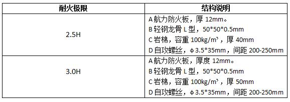 鋼柱包覆結(jié)構(gòu)說(shuō)明-航力建材.jpg
