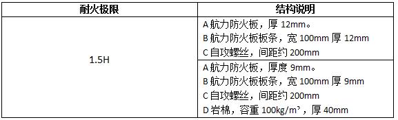 鋼梁包覆結(jié)構(gòu)說(shuō)明-航力建材.jpg