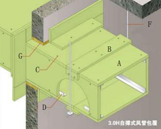 耐火風(fēng)管包覆-航力建材.jpg